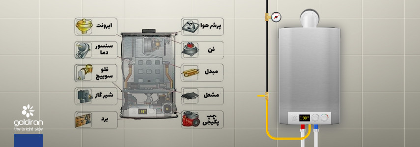 کدام قطعات فنی پکیج می‌تواند منشاء نشتی آب باشد؟