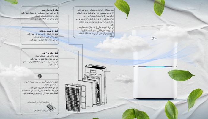 How GPlus air purifier works