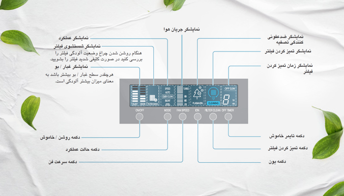 نحوه شستشو فیلتر تصفیه هوا