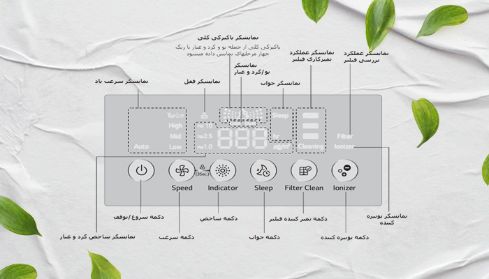 نحوه عملکرد تصفیه هوا 