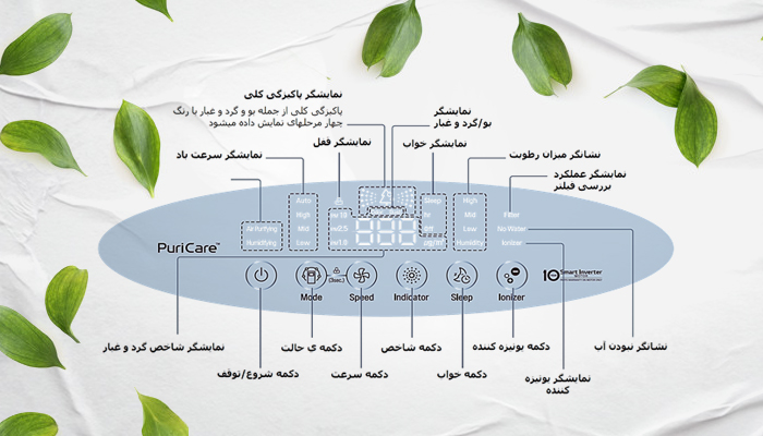 مدل جدید تصفیه هوا ال جی با نام تجاری آکوآ