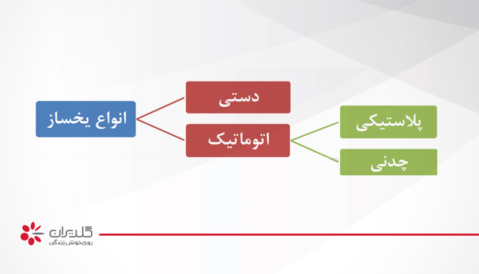 یخساز یخچال ال جی