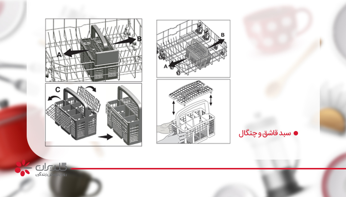 نحوه چیدن قاشق چنگال در سبد ماشین ظرفشویی جی پلاس