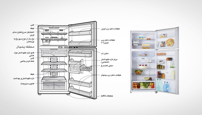 LG دفترچه راهنمای یخچال ال جی 