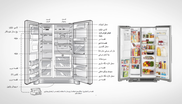 lg دفترچه راهنمای یخچال