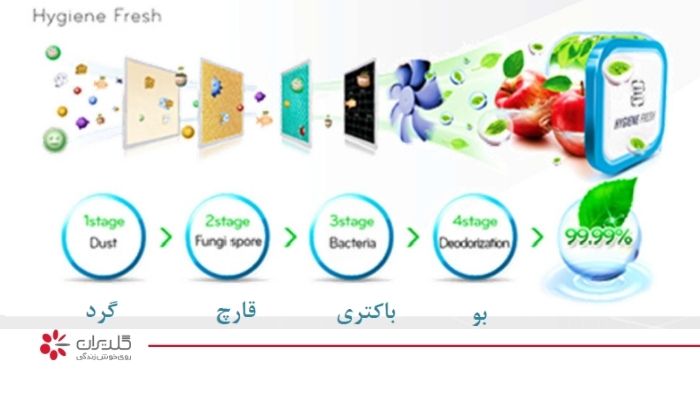 فیلتر Hygiene Fresh در یخچال ال جی چیست و چه عملکردی دارد؟