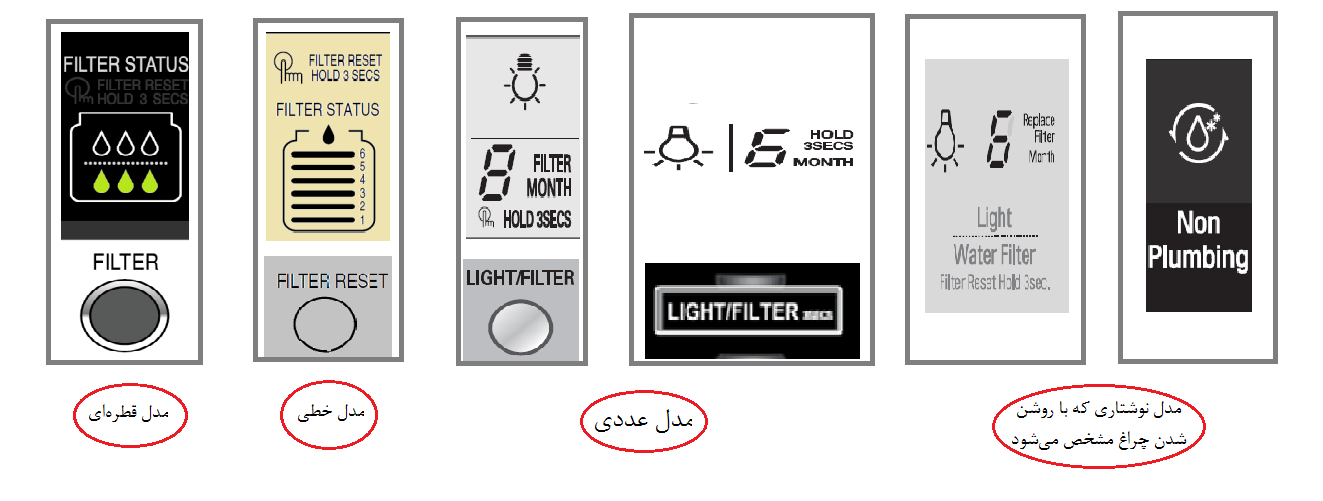 علامت فیلتر آب یخچال ساید ال جی بر روی پنل یخچال