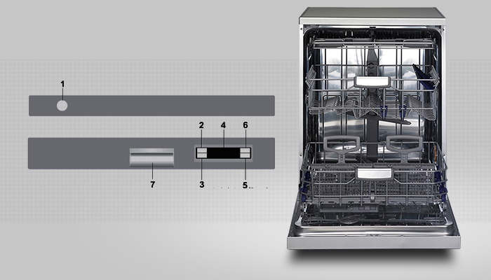 نحوه عملکرد دکمه‌ های ماشین ظرفشویی جی پلاس