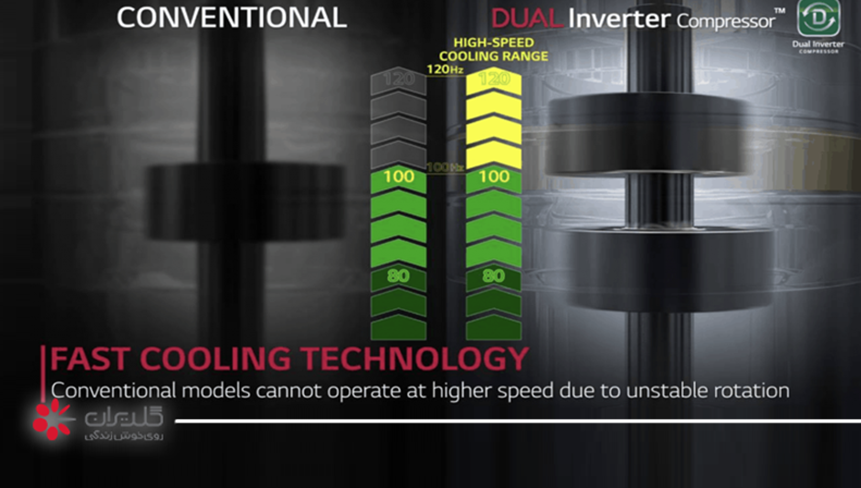 تکنولوژی Dual Inverter یا Dual Cool 